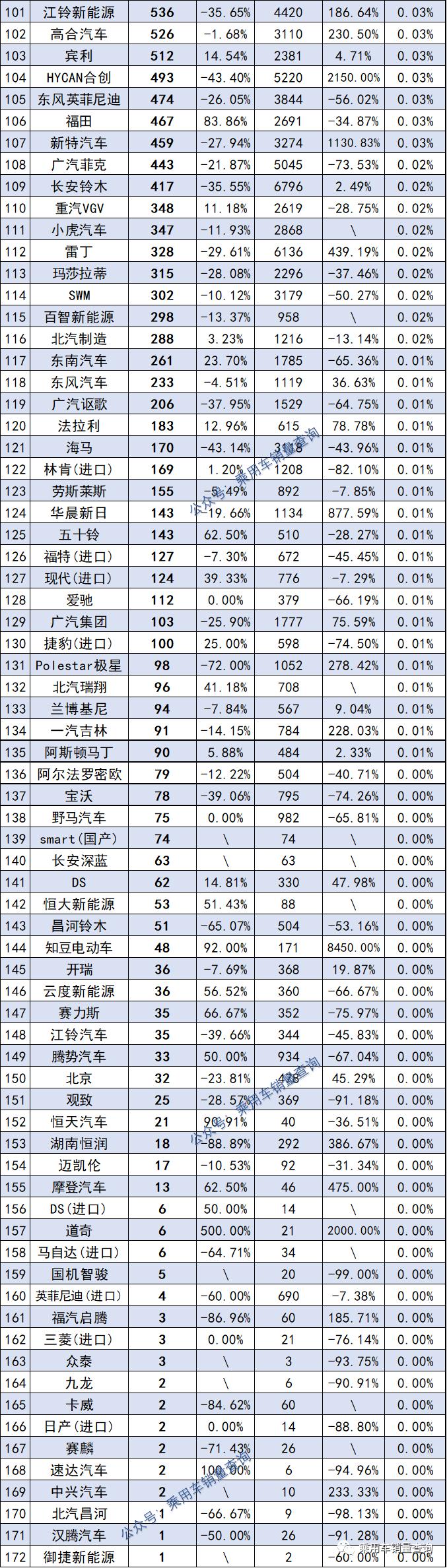 2022年汽车品牌销量图，揭示市场格局与趋势