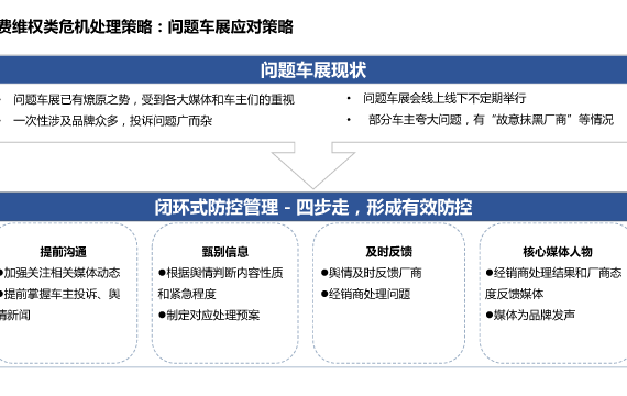 引领未来的汽车公关策略