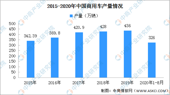 汽车品牌涨势图表分析