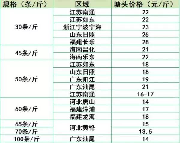 汽车品牌涨势图表分析