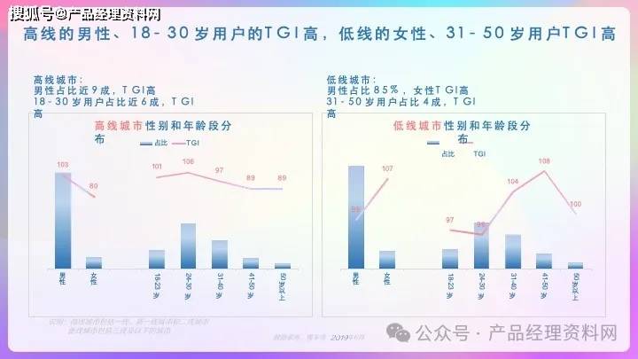 汽车品牌用户画像PPT