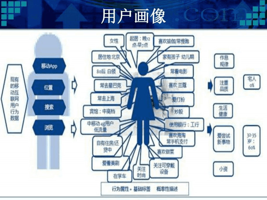 汽车品牌用户画像PPT