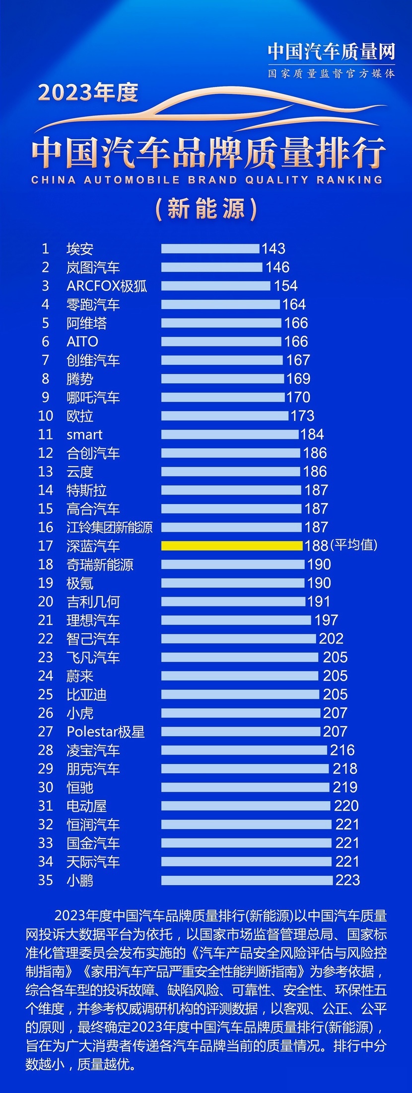 超强硬度汽车品牌