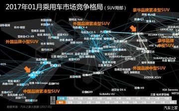 汽车江湖，品牌大混战！