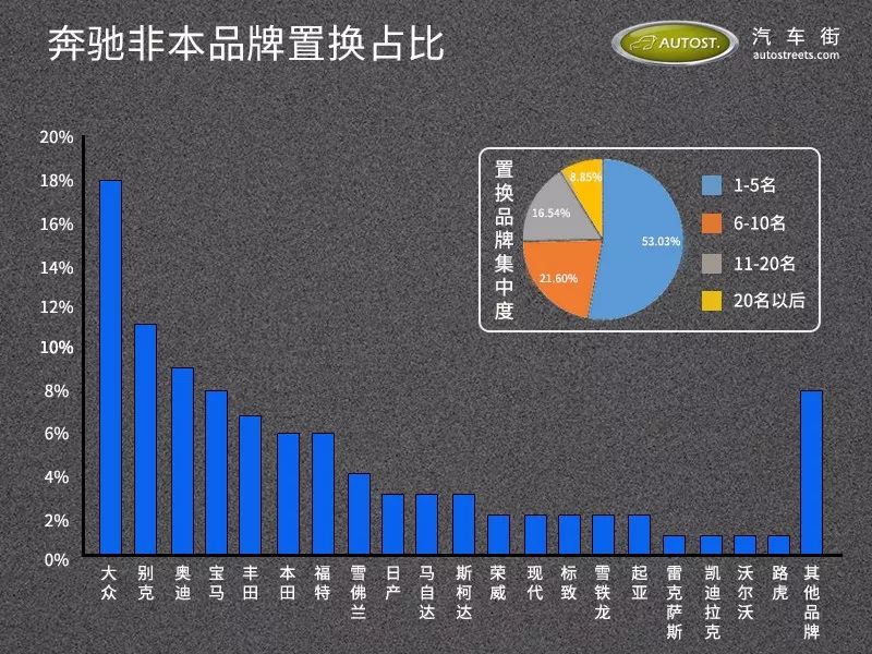 奔驰汽车品牌接触分析