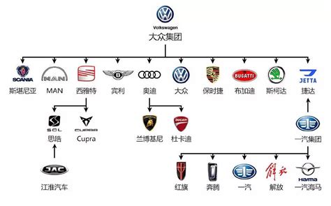 德系汽车品牌推荐