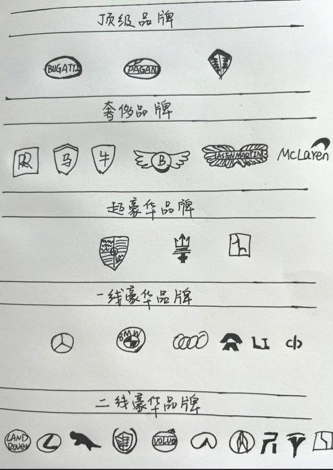 汽车品牌档次怎么写