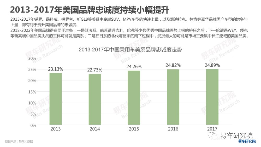 各汽车品牌置换比例