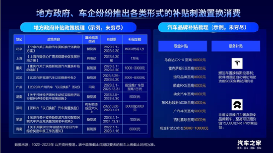 各汽车品牌置换比例