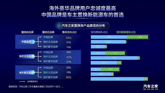 各汽车品牌置换比例