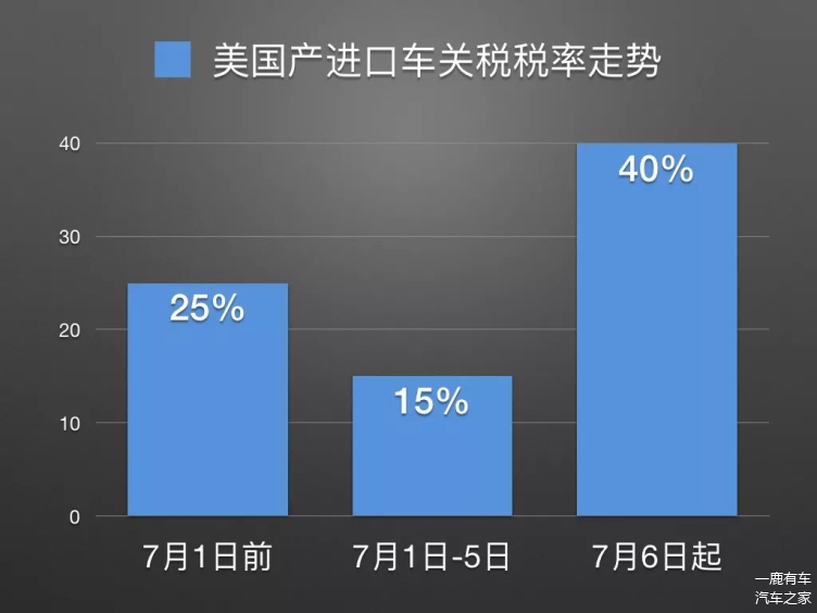 关税影响下的汽车品牌