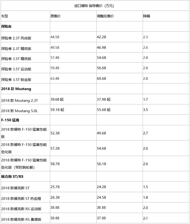 关税影响下的汽车品牌