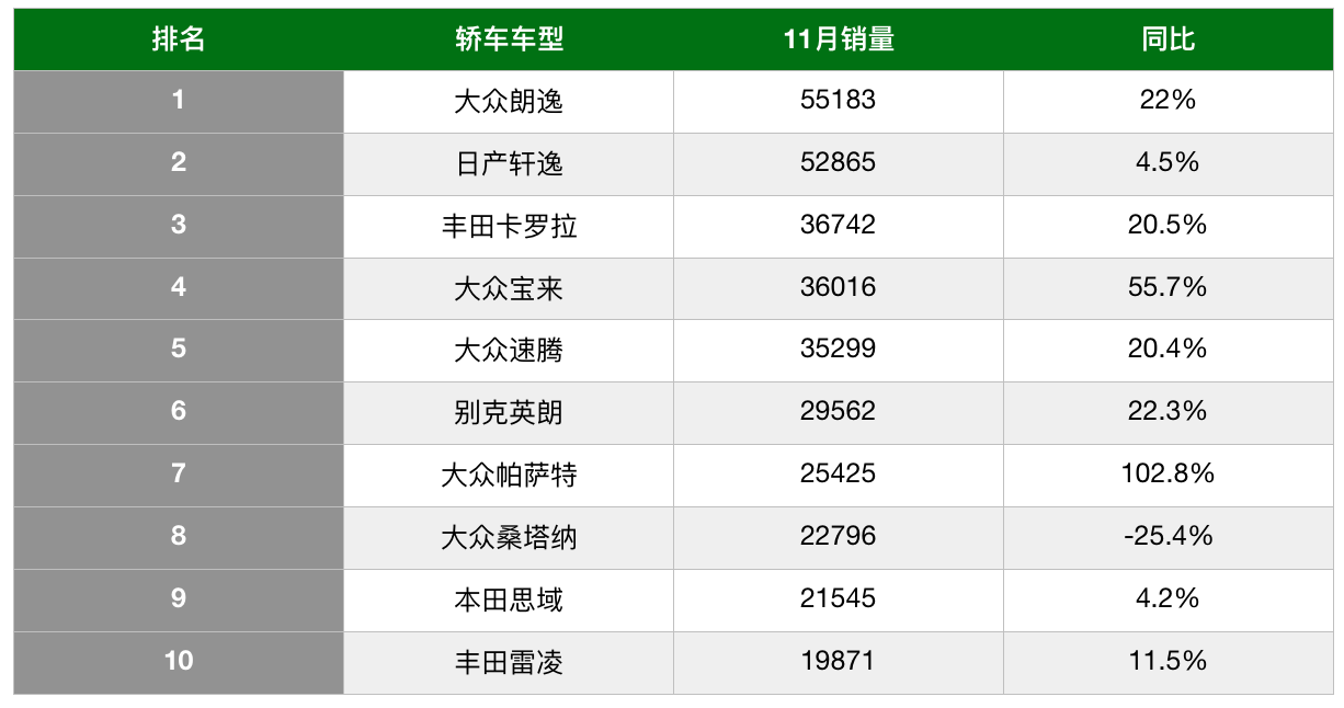 各汽车品牌销量中国