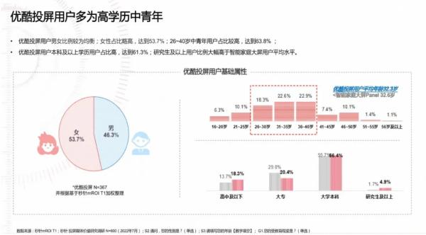 汽车品牌消费人群分类