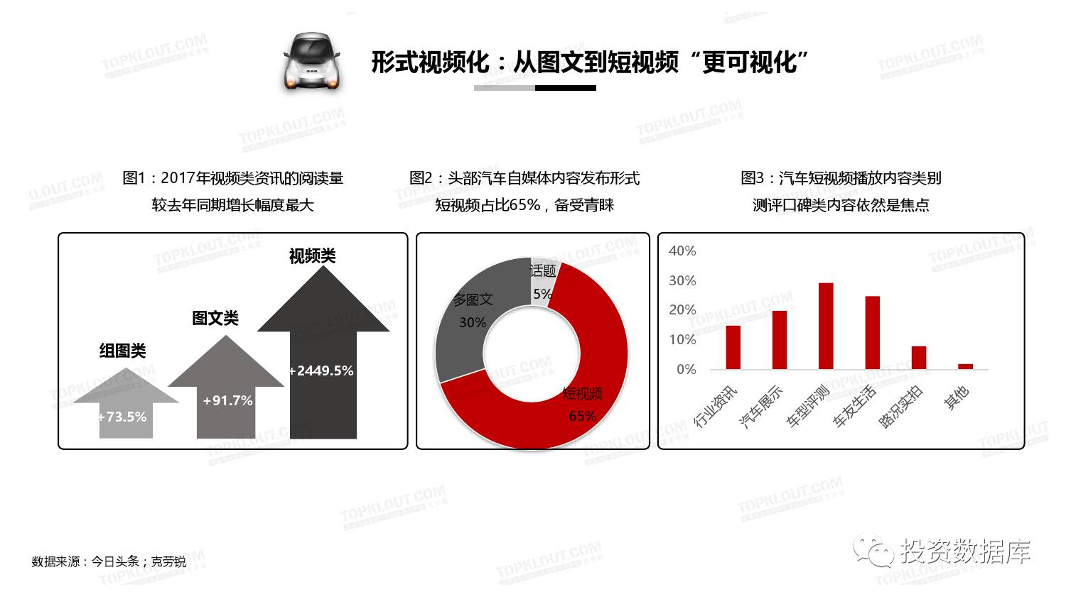 汽车品牌新媒体营销