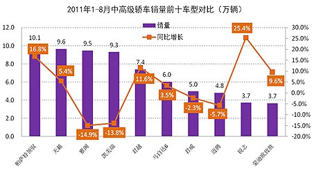 南京生产合资汽车品牌，探索与机遇