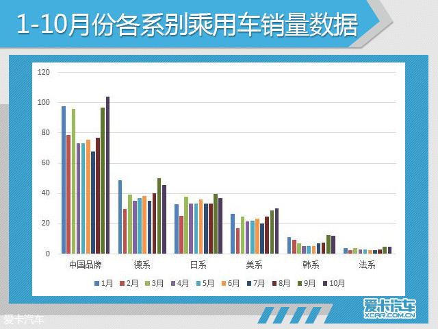 10月汽车品牌销量分析报告