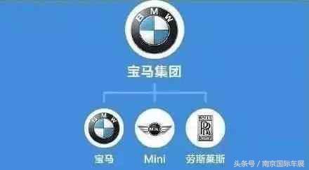 全球知名汽车品牌一览