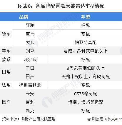 汽车品牌市场细分为