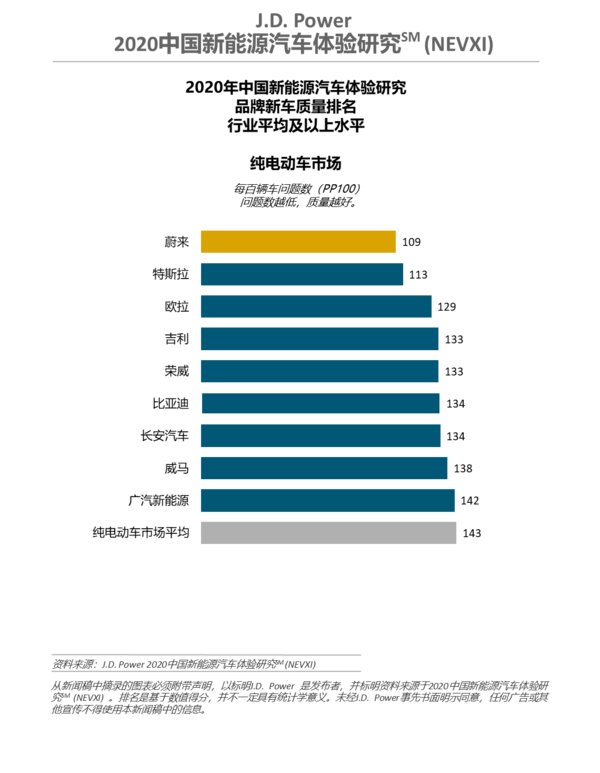 汽车品牌市场细分为