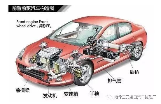 前置后驱汽车品牌，优势、劣势、应用与未来