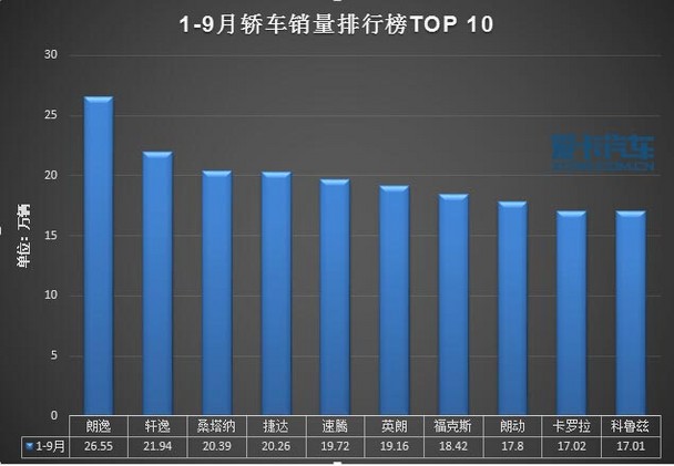 深圳各汽车品牌销量分析报告