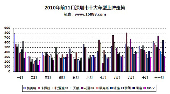 深圳各汽车品牌销量分析报告