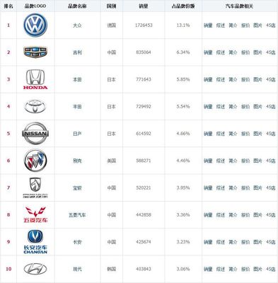 日本汽车品牌哪家强