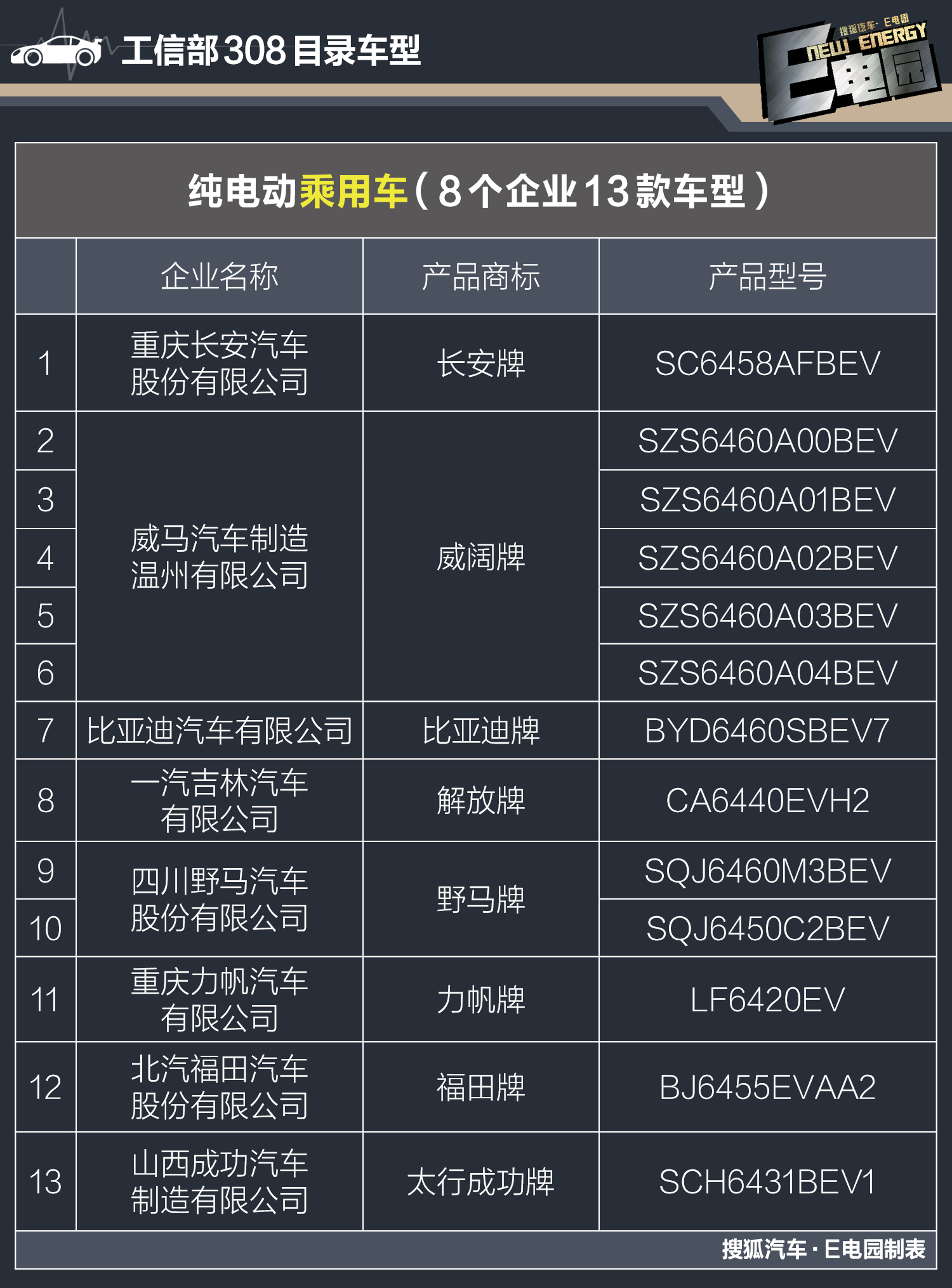 汽车品牌参数详解