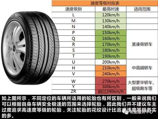 汽车品牌参数详解