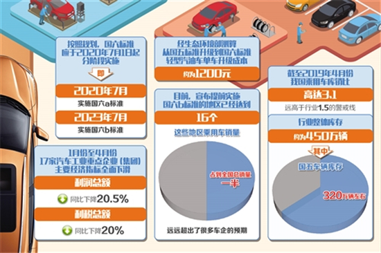 自主汽车品牌国六，挑战与机遇