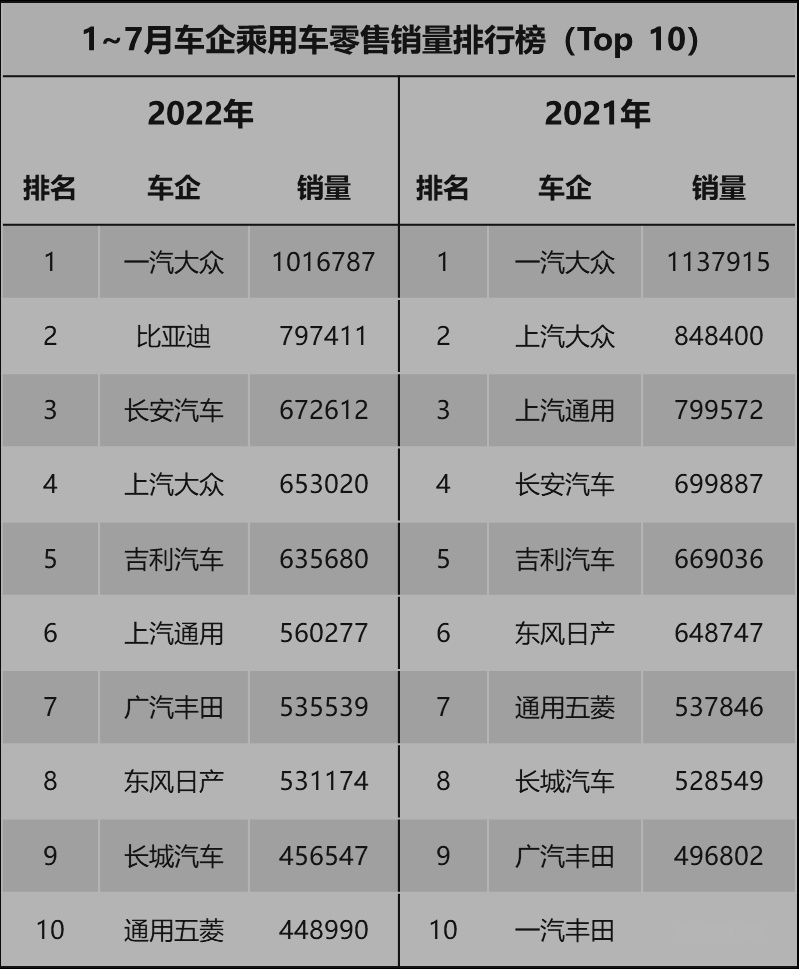 2022年汽车品牌洗牌，谁将成为新王者？