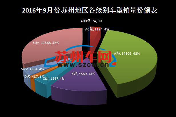 江苏省汽车品牌销量分析报告