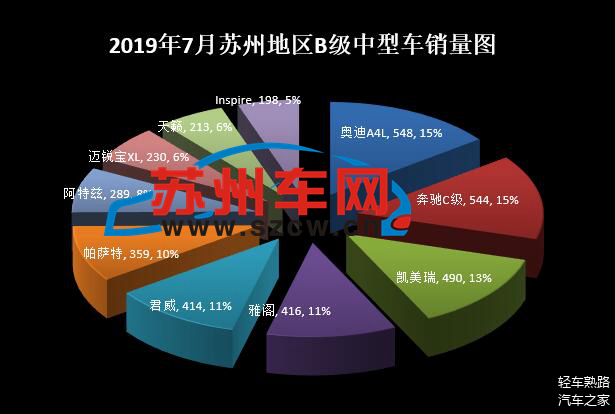 江苏省汽车品牌销量分析报告