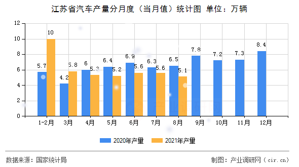 江苏省汽车品牌销量分析报告