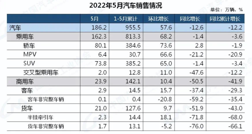 成都汽车品牌占比率