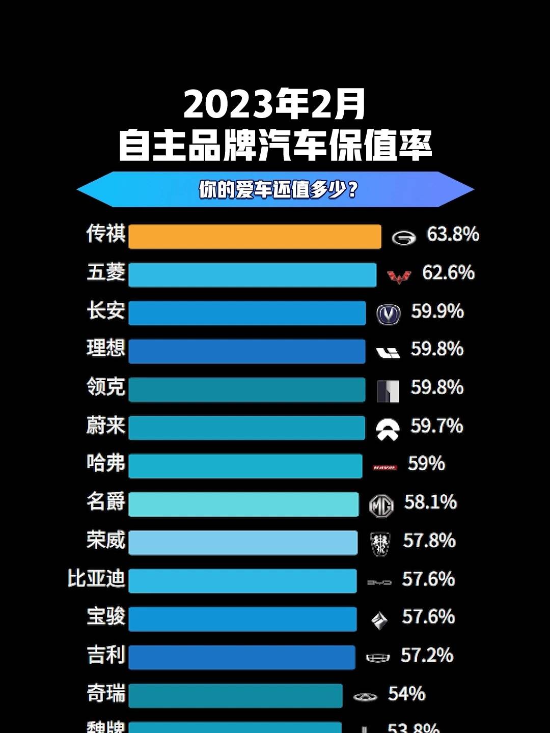 汽车品牌综合价值排名，揭秘2023年最新榜单