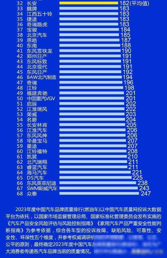 汽车品牌综合价值排名，揭秘2023年最新榜单