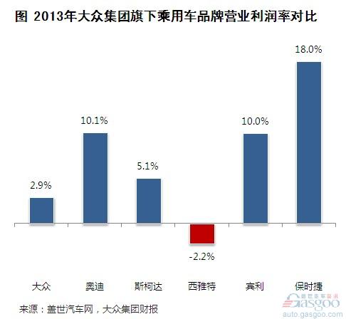 大众汽车品牌利益，平衡与追求