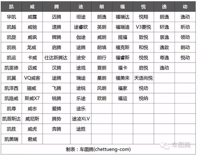 汽车品牌押韵词汇大全