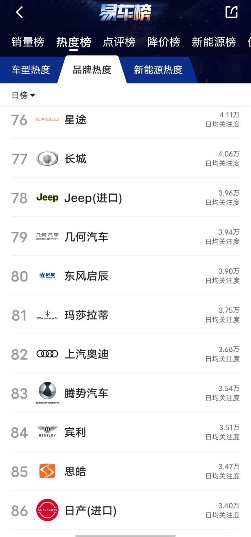 汽车品牌热力榜排名