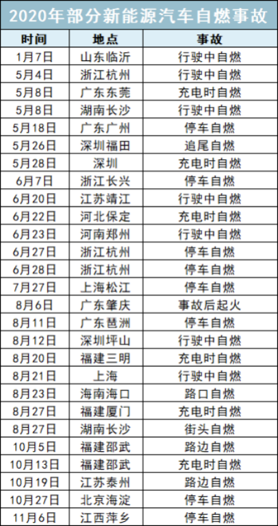 自燃新能源汽车品牌，原因、影响与解决方案