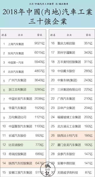 西安出产的汽车品牌