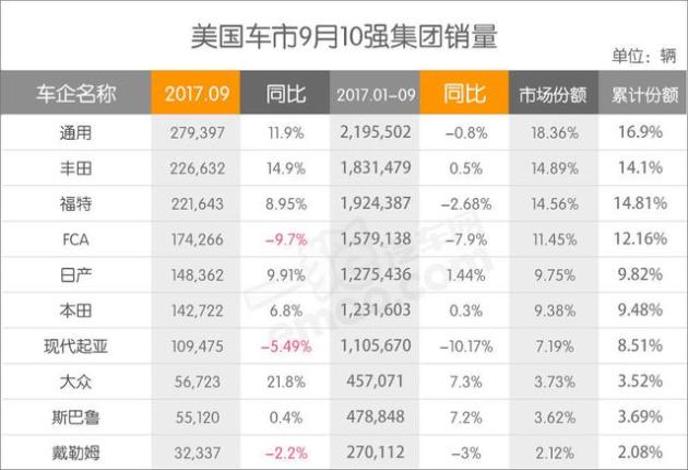 日系汽车品牌特性