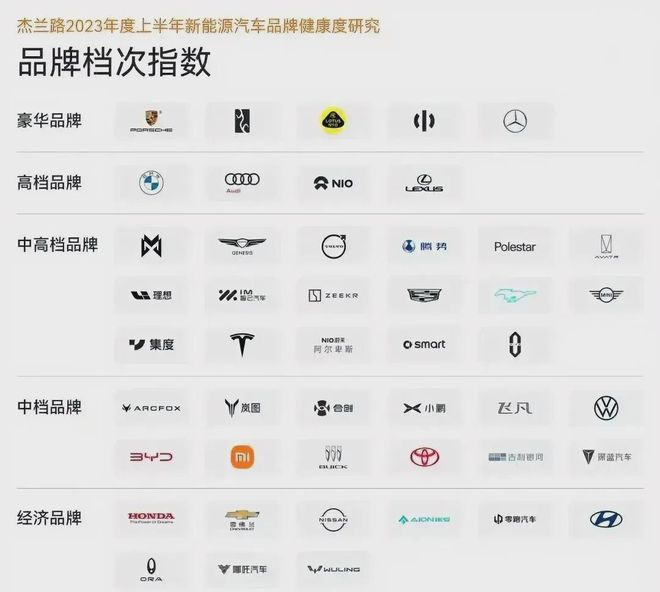 热门汽车品牌一览
