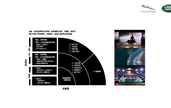 汽车品牌艺术营销方案