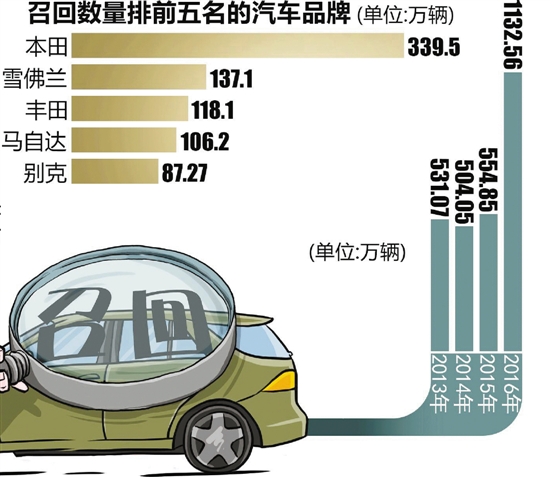 汽车品牌回购率排行