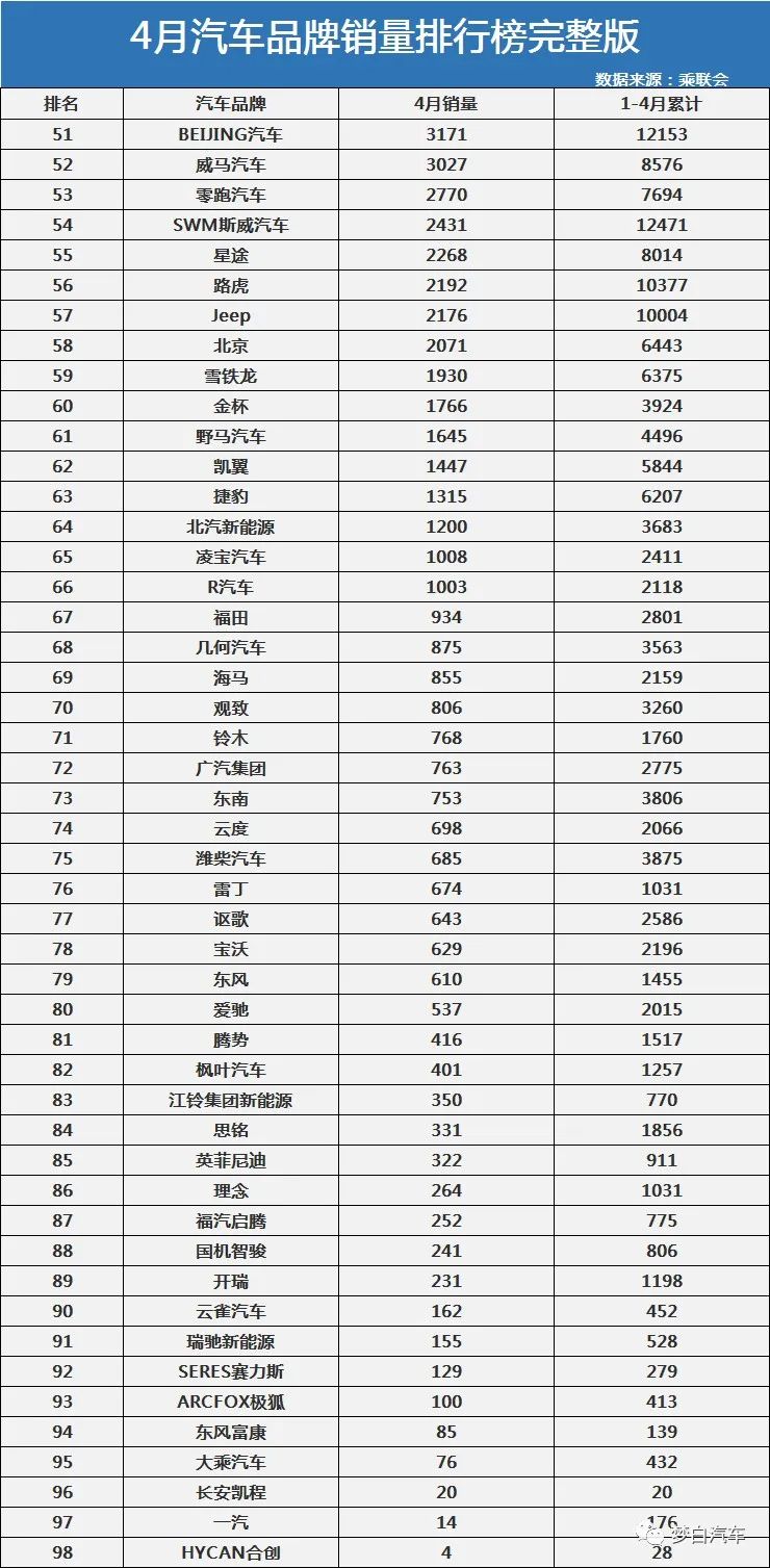 汽车品牌回购率排行