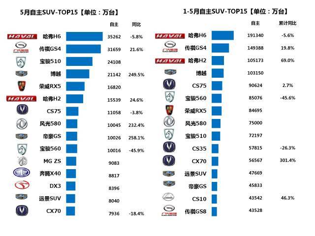 中端合资汽车品牌的机遇与挑战