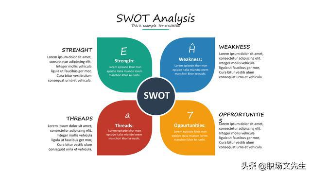 汽车品牌SWOT分析PPT